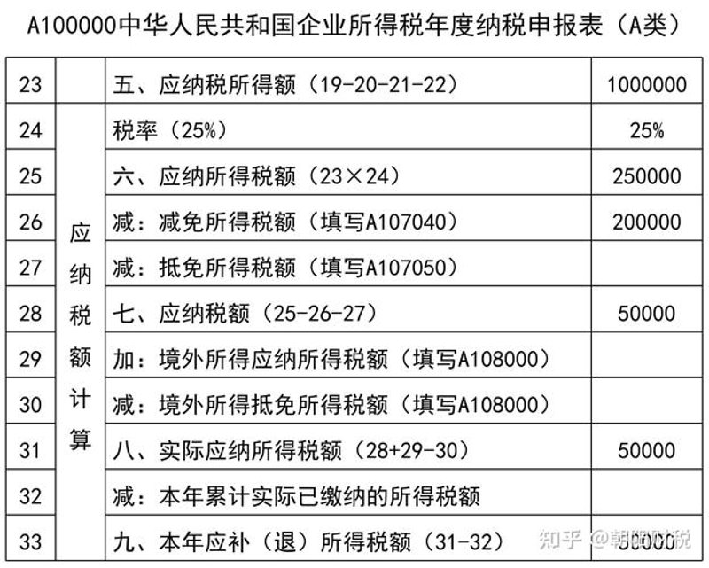 税务筹划：为企业节税增效的新引擎
